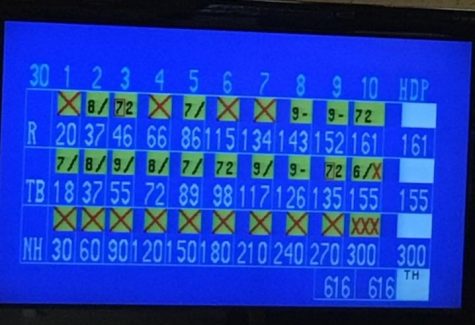 Rocks’ Hall Bowls Perfect Game
